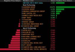 US, China, Australia Eco focus points & investment implications for Fed rate cut bets, Goodman Group, copper & BHP