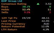 US, China, Australia Eco focus points & investment implications for Fed rate cut bets, Goodman Group, copper & BHP