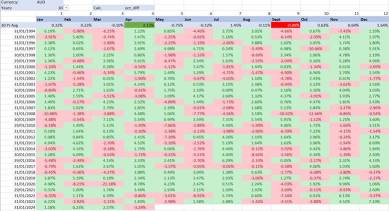 If you are a US or Aussie investor, here's two reasons NOT 'sell in May and go away'