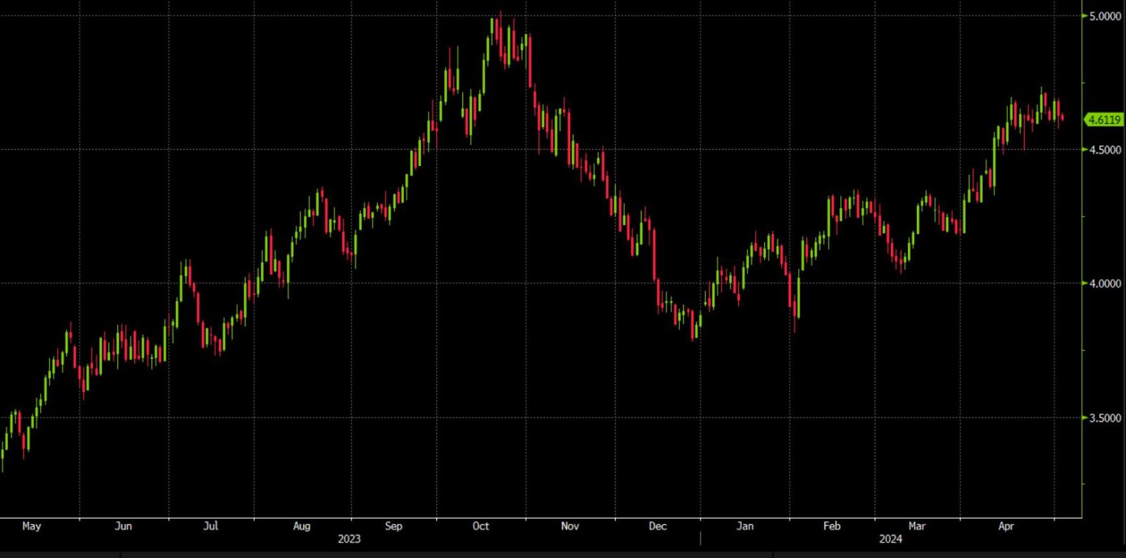 米連邦準備制度が良いニュースを発表しました。連邦準備制度はまもなく金利を引き下げることはないかもしれませんが、資産負債を... -  moomooコミュニティ