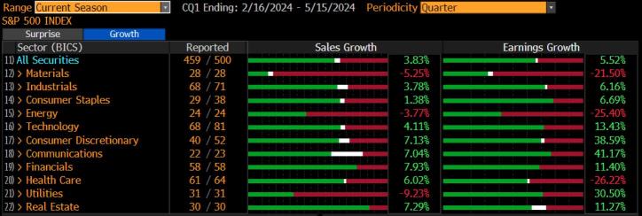 US earnings have not been this strong in 10 years & the latest on Apple and Tesla. Live TV Interview with Jessica Amir on TickerTV