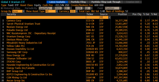 Inflation ying yang. US inflation to fall, Australian CPI to rise. Trump Biden debate to put uranium in the spotlight