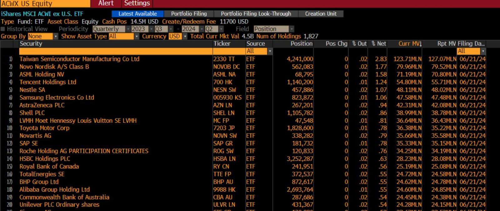 In case you didn't know, moomoo is backed by Tencent, China's biggest tech company & the 4th biggest position in the All World Index (ex US)