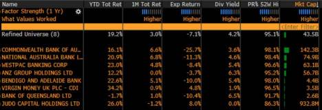 When you want dividends; why are you looking at the US, instead of Australian banks, who pay the most