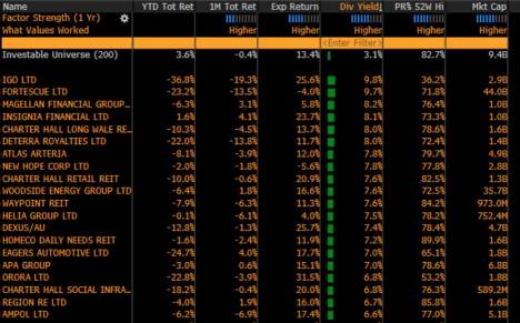 When you want dividends; why are you looking at the US, instead of Australian banks, who pay the most