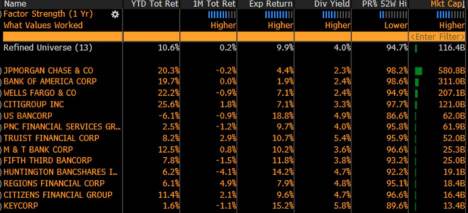 When you want dividends; why are you looking at the US, instead of Australian banks, who pay the most