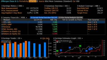 JPMorgan reports earnings Friday. Be careful of this 'banking proxy', maybe take profits?