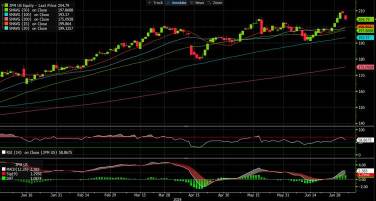 JPMorgan reports earnings Friday. Be careful of this 'banking proxy', maybe take profits?