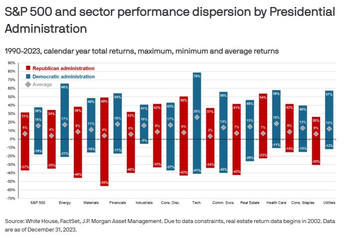 A quickie on markets: chances of Trump 2.0 in the White House. THREE THINGS YOU NEED TO KNOW