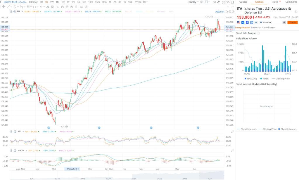 Political discussions to cast defence and cyber security stocks into the spotlight. Watch for market bumps