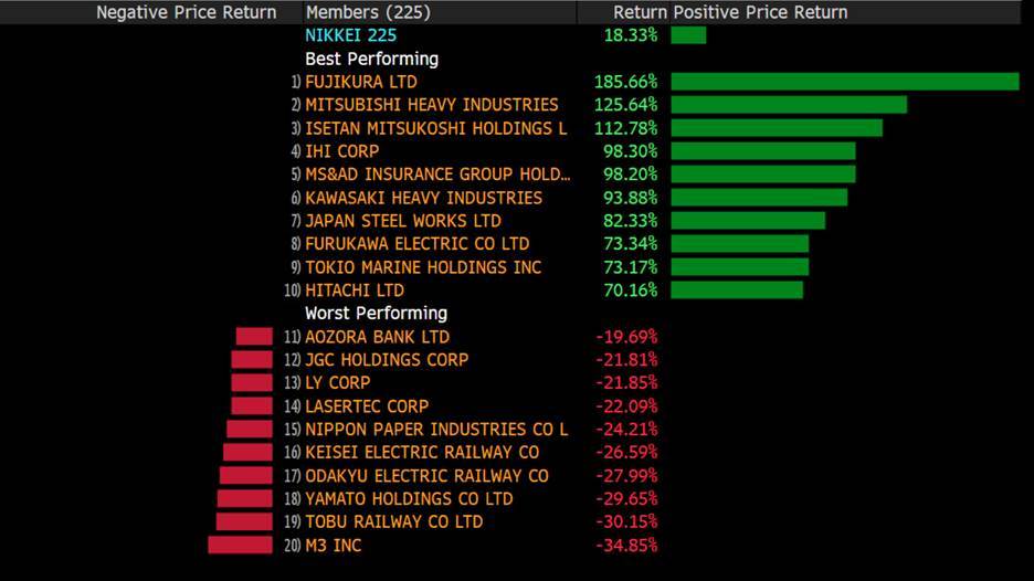 Why retail investors and institutions are now investing in Japan with these stocks outperforming Chips