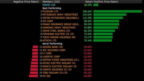 Why retail investors and institutions are now investing in Japan with these stocks outperforming Chips