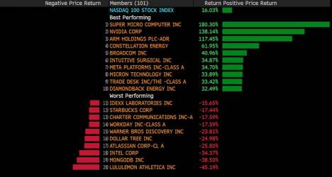 Why retail investors and institutions are now investing in Japan with these stocks outperforming Chips