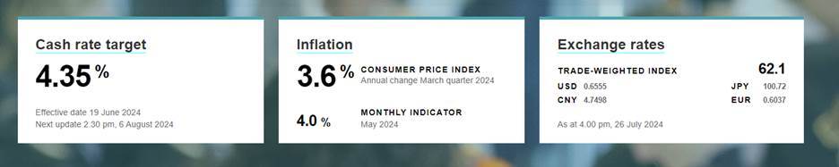 Aussie Share Market to Test Record Highs on China Stimulus and US Big Tech Boost