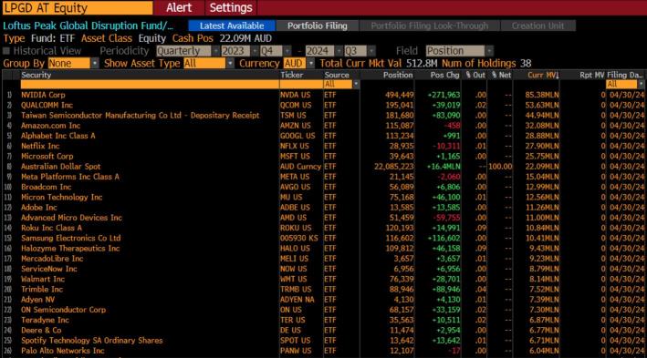 Investment Management Lesson 1O1 on buying the dip into Nvidia, Qualcomm, TSMCI, chips etc