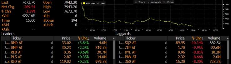 快速摘要。在寻找较低风险资产和下行保护时，本周应该关注哪些地方