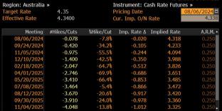 The fear gauge rose to its highest level since COVID and the GFC, seeing its biggest rise in history. But history tells us fortune favours the brave