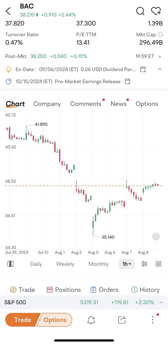 By looking at what billionaire investors like Warren Buffett are buying and selling, you can sometimes get ahead of the curve or prevent your portfolio from experiencing pain