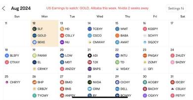 如果 CBA 報告數十億回購，您可以預期整個銀行業和市場也許將走高