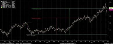 ボラティリティが投資家やトレーダーにチャンスをもたらす方法：Nasdaq 100とCBAにおけるディップ・バイイングの力