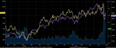 ボラティリティが投資家やトレーダーにチャンスをもたらす方法：Nasdaq 100とCBAにおけるディップ・バイイングの力