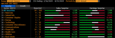 The report card on ASX200 companies: Aussie businesses are not doing as bad as feared