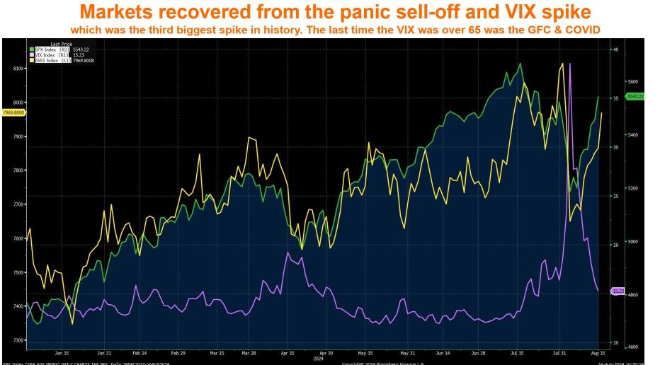 Markets See Green and Gold: Look for Fed Cut Flag to be Waved at Jackson Hole, Marking a Hole in One for Markets