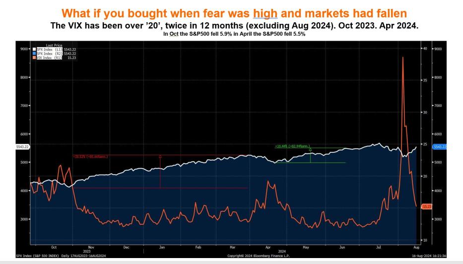 Markets See Green and Gold: Look for Fed Cut Flag to be Waved at Jackson Hole, Marking a Hole in One for Markets