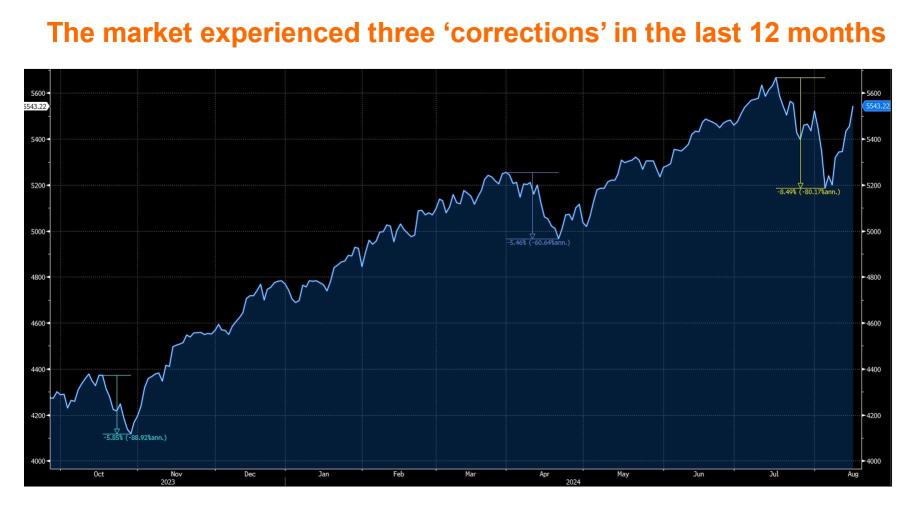 Markets See Green and Gold: Look for Fed Cut Flag to be Waved at Jackson Hole, Marking a Hole in One for Markets