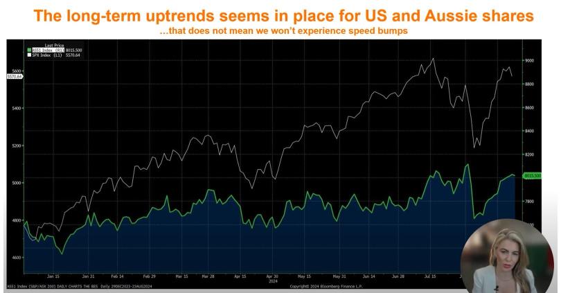 What to Expect When Expecting Fed Rate Cuts, Nvidia's, and BHP's Results