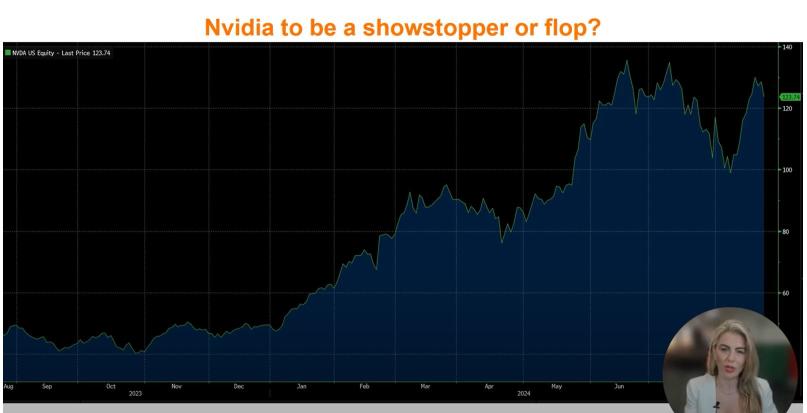 預期美聯儲減息，Nvidia 和 BHP 的結果時，可以期待什麼