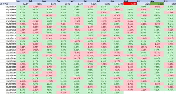 The weekly. Time for a Spring clean. Prepare for market changes. Sep 2, 2024