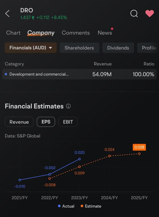 Three steps to analyse DroneShield, or other stocks you like