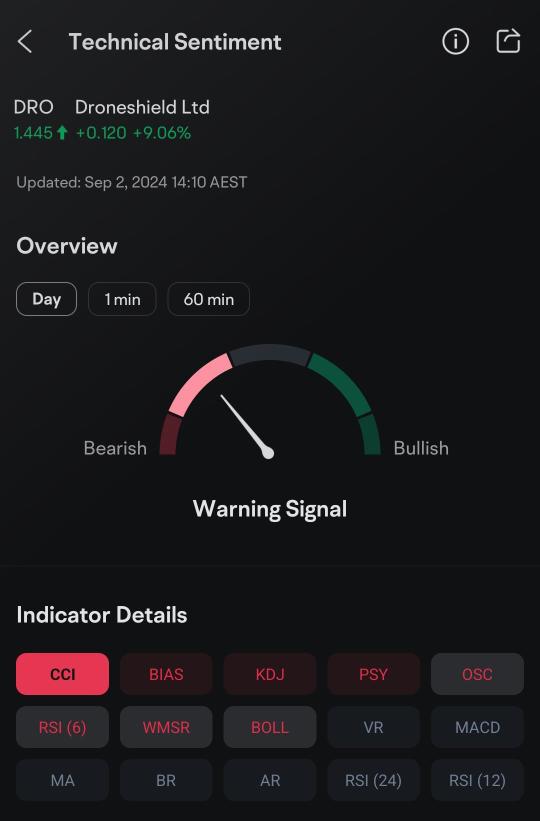 Three steps to analyse DroneShield, or other stocks you like