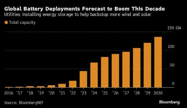 What to Watch This Week: A Barrage of Catalysts That Could Move the Needle and Stoke Up Volatility