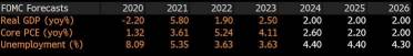 Market reaction to Fed's STRONG 0.5% cut. What is ahead and what rate cuts mean