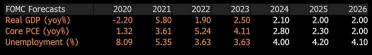 Market reaction to Fed's STRONG 0.5% cut. What is ahead and what rate cuts mean