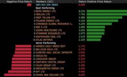 Stocks to watch this week why you can NOT ignore Uranium, Chips and Apple