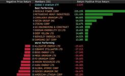 Stocks to watch this week why you can NOT ignore Uranium, Chips and Apple