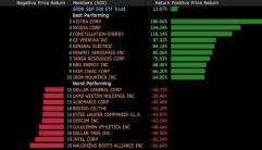 Stocks to watch this week why you can NOT ignore Uranium, Chips and Apple