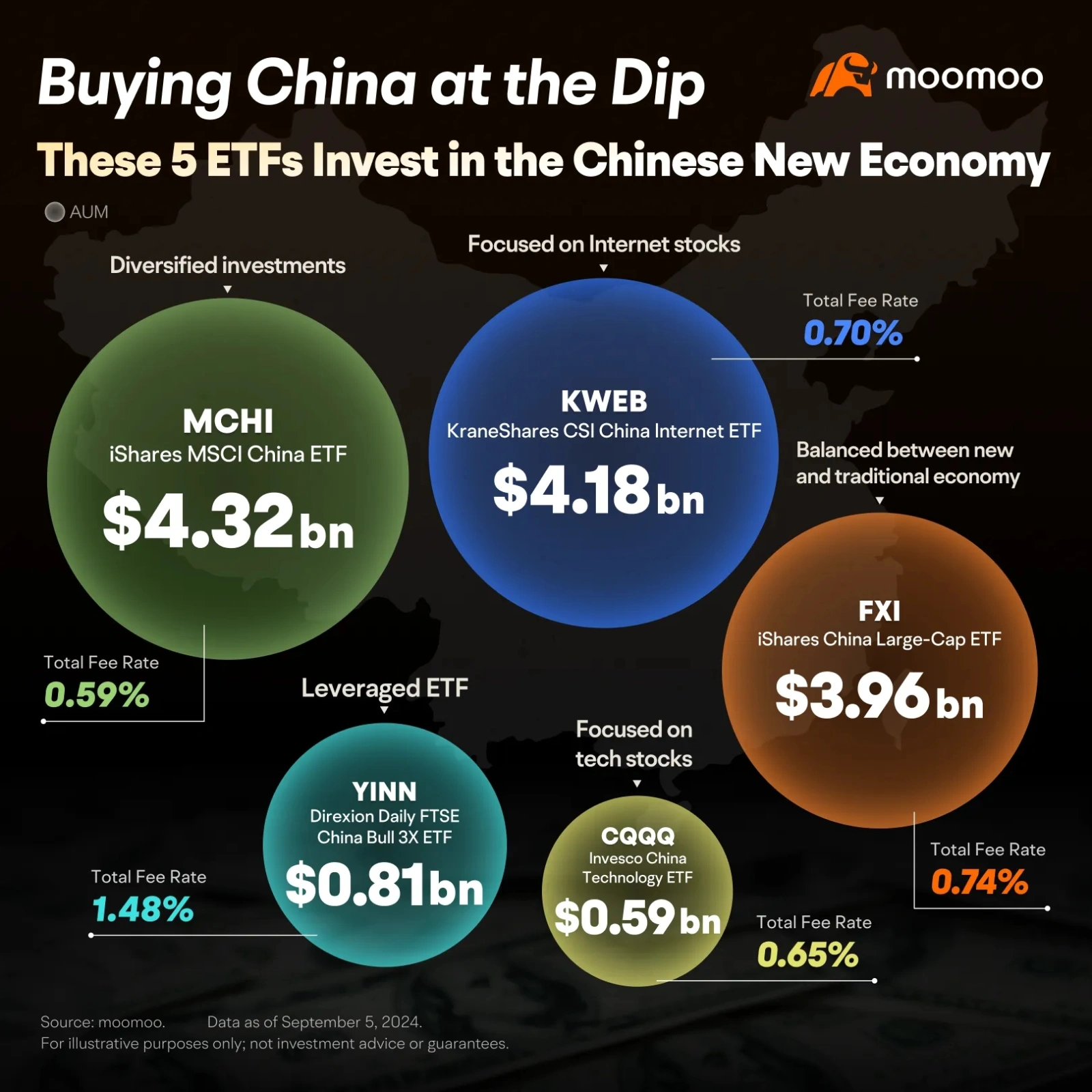 ETFs to consider 