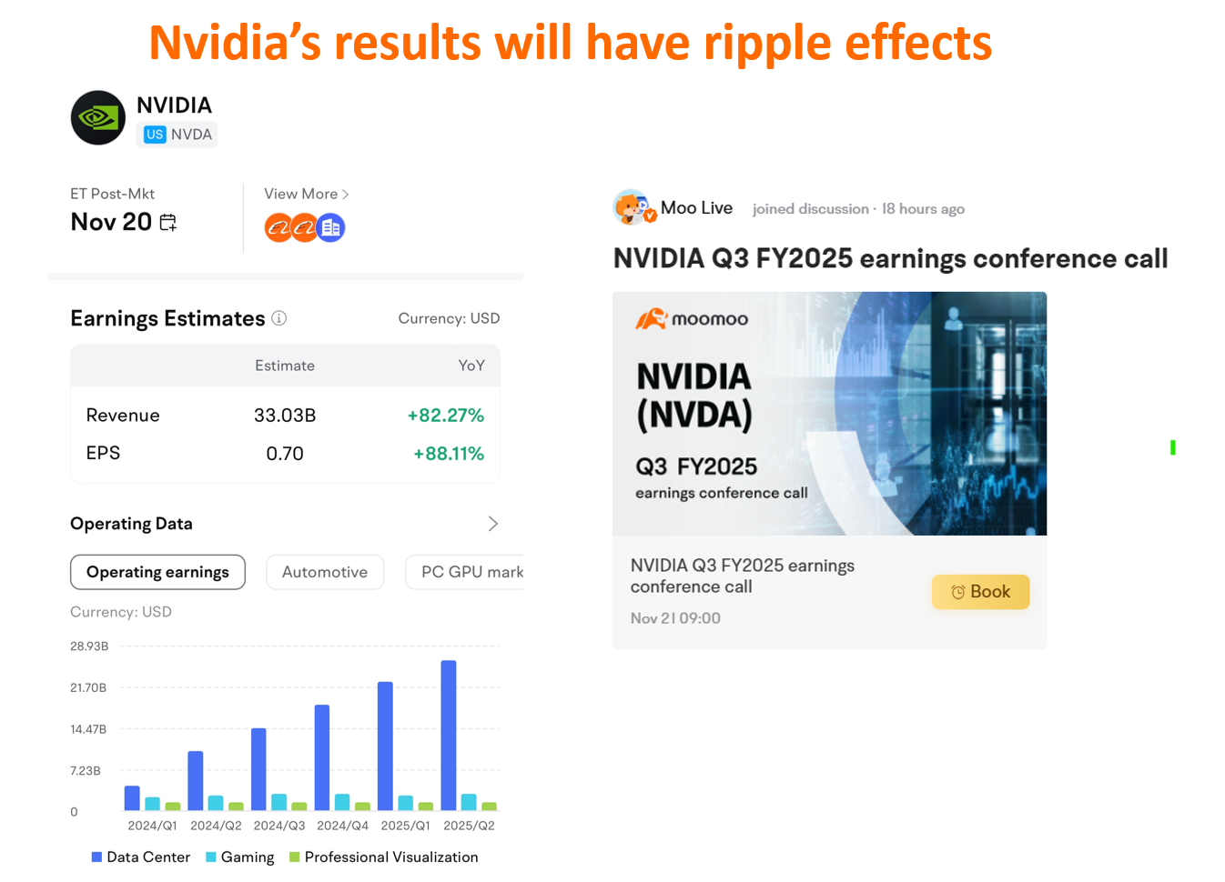 世界はエヌビディアの業績と見通しを静観し、株価が8%上昇することを期待しています