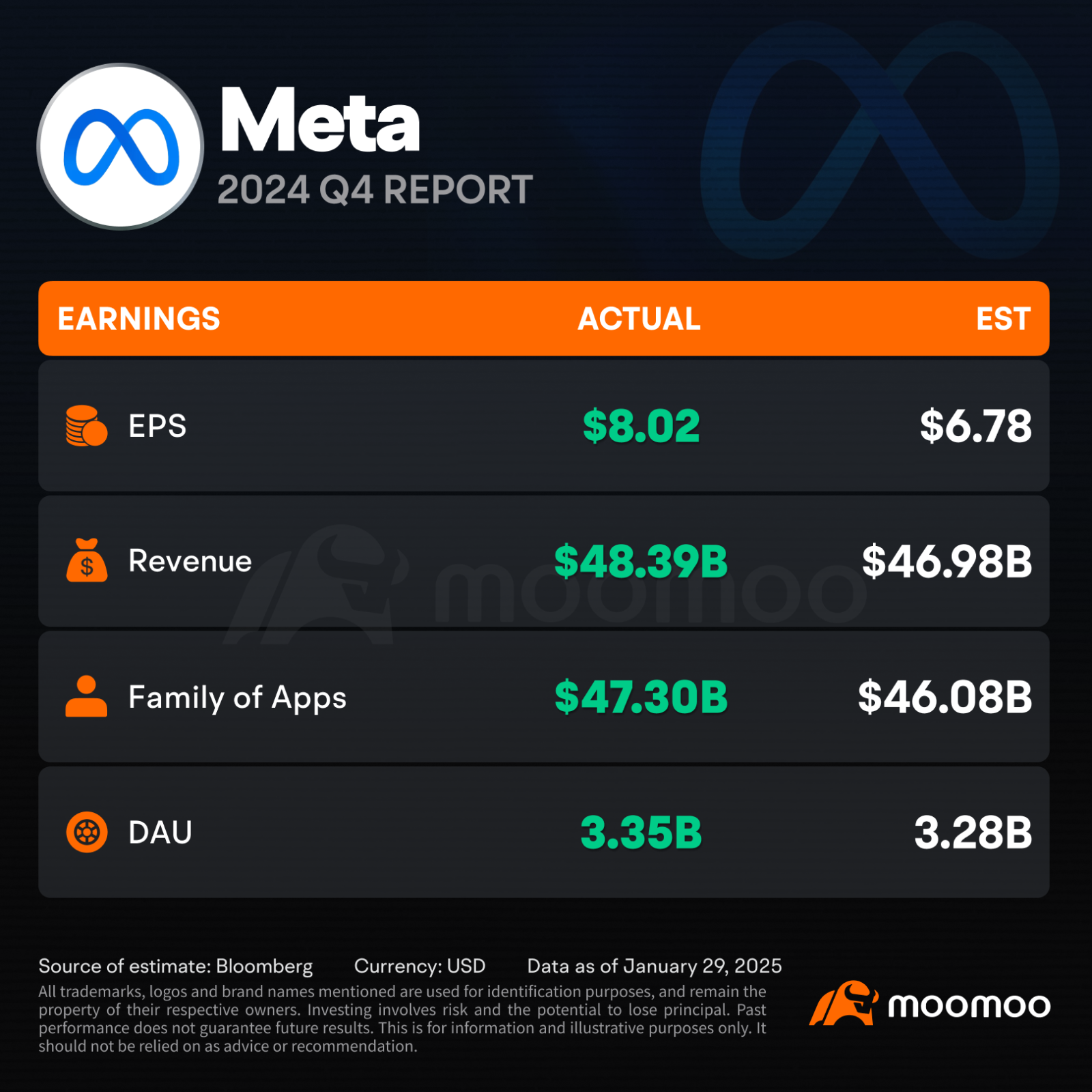 Markets see RBA cutting rates in next week. Property and tec... - moomoo  Community