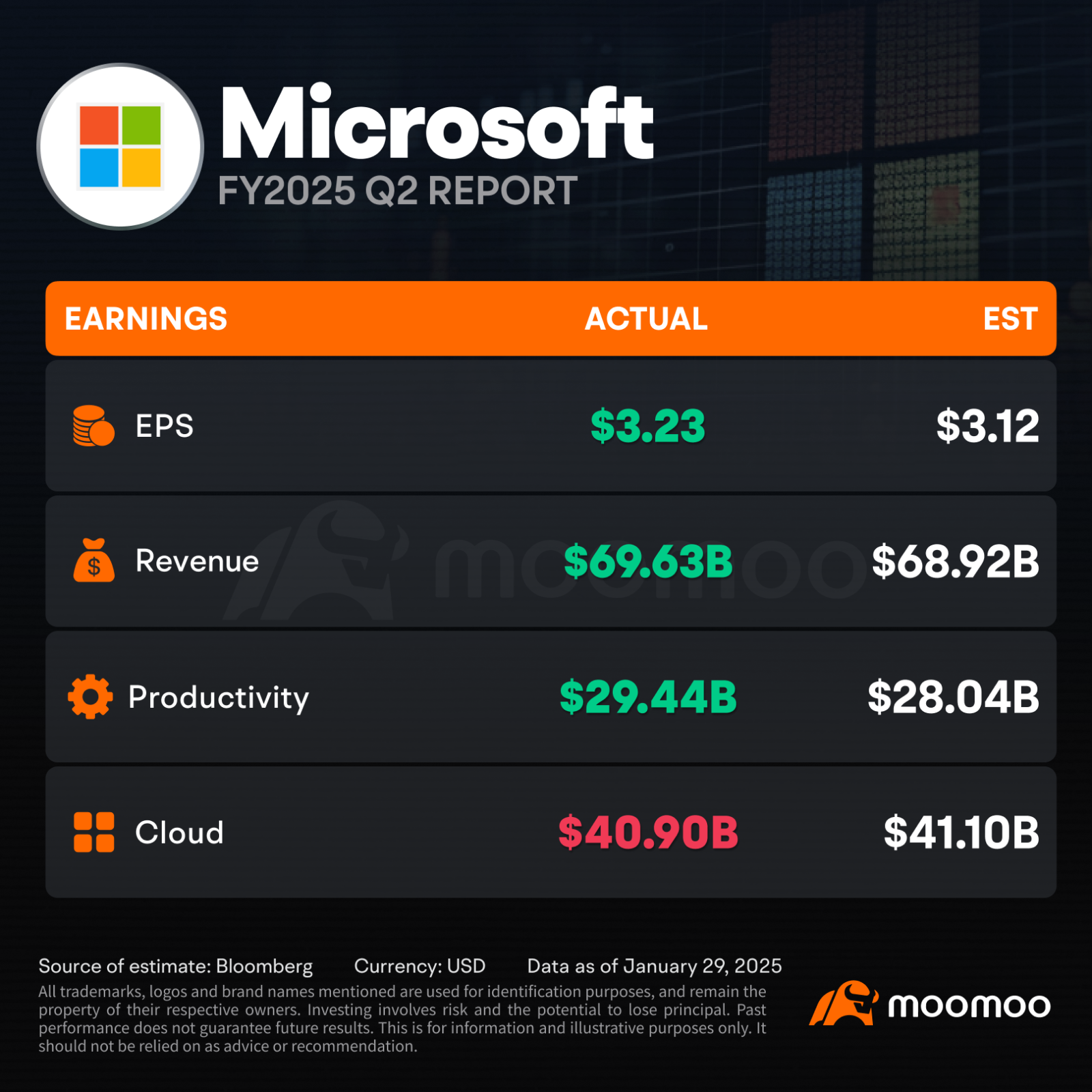 Markets see RBA cutting rates in next week. Property and tec... - moomoo  Community