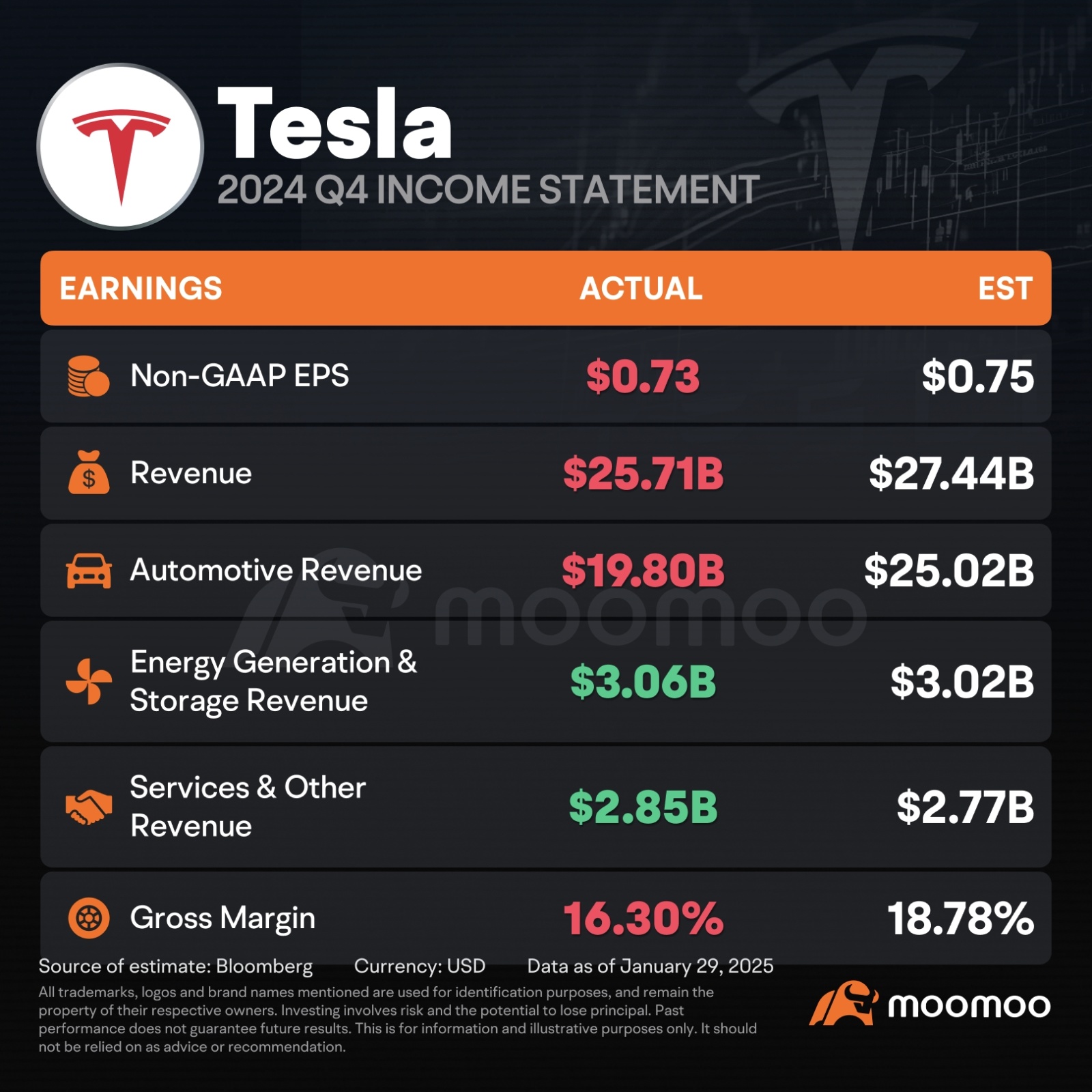 Markets see RBA cutting rates in next week. Property and tec... - moomoo  Community