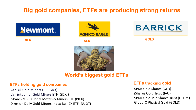 China frees up $27 billion to buy gold. But Gold is only up 13% up since Fed ushered in rate cuts. Here is why you could see another 80%+ gain in gold