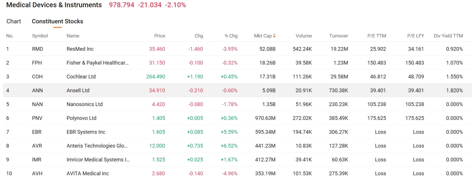 デイリー: 市場は不安定のままだが、Copperとビットコインの巨人たちは急上昇 - moomooコミュニティ