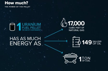 Australia to decide. Nuclear energy & lower energy bills 