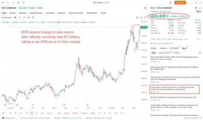 BYDが来月、世界最速充電のEVを発表します。歴史の流れが変わります。  