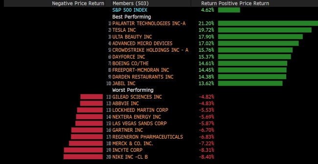 The Daily: End of quarter buying fuels the rebound